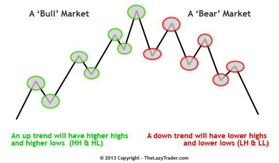 trend trading