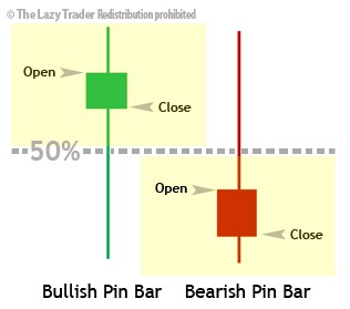 pin bar open-close