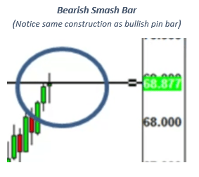 Strong Technical Signals: Smash Bar