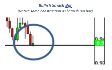 Strong Technical Signals: Smash Bar