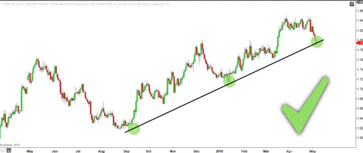 Two test trendline example of validation - how to use trendlines