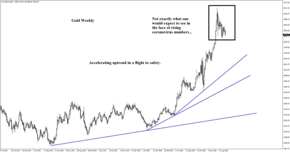 Gold trade setup is attractive at these levels