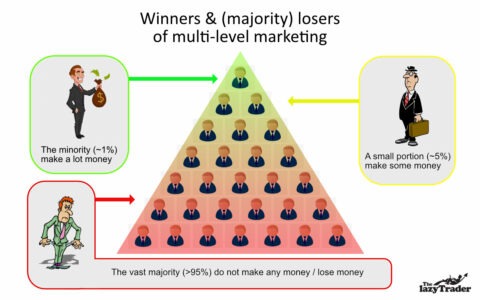 How a pyramid scheme only rewards the minority