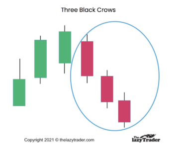 Three Black Crows Candlestick Pattern
