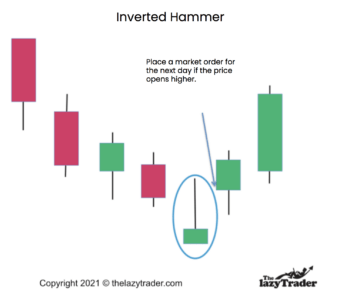 Inverted Hammer Trading Strategy