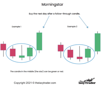 Morning Star Trading Strategy