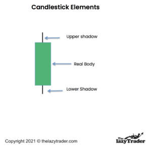 Candlestick elements