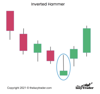 Inverted Hammer Candlestick Pattern