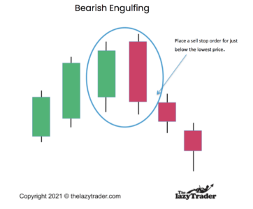 Bearish Engulfing Trading Strategy