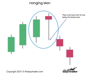 Hanging Man Trading Strategy
