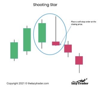 Shooting Star Trading Strategy