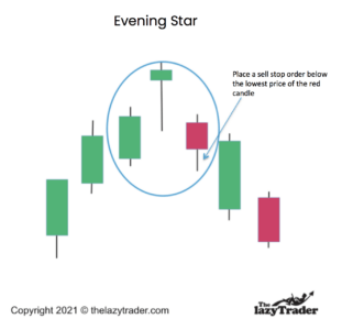 Evening Star Trading Strategy