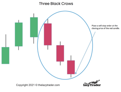 Three Black Crows Trading Strategy
