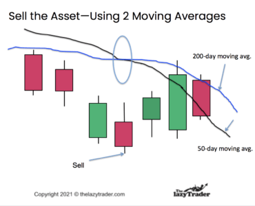 Technical trading can involve using moving averages