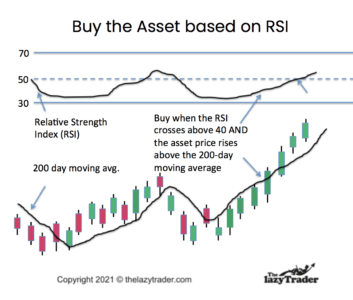 Technical trading can involve using relative strength indicators