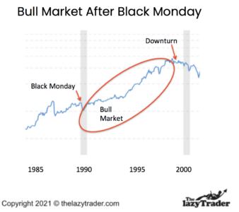 Bull market after black Monday