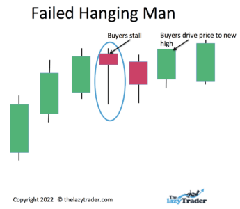 Hanging man trading pattern