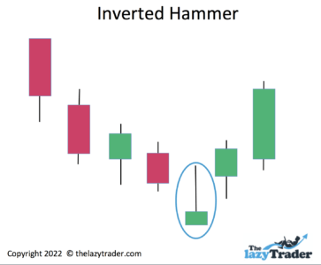 Inverted Hammer Pattern | The Lazy Trader