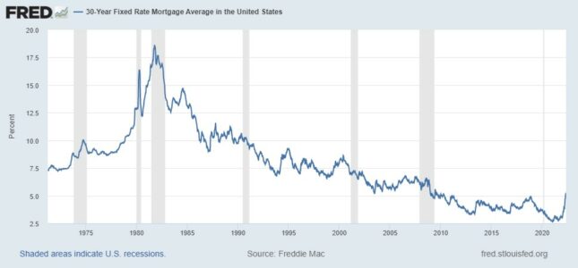 Interest rates: 30-year fixed rate mortgage average in the U.S. from April 2, 1971 to May 5, 2022