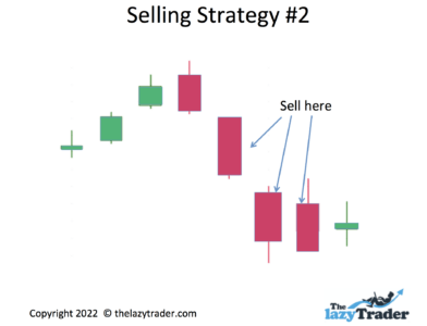 Bearish Engulfing Candle Pattern: selling strategy