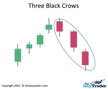 Three black crows