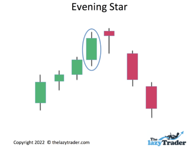 How to read an evening star