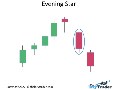 Learn to read an evening star