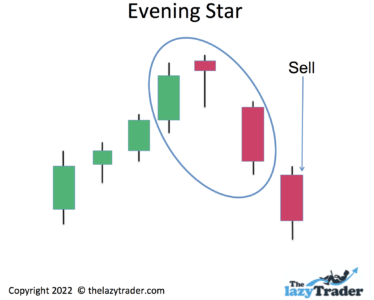 What to spot in an evening star
