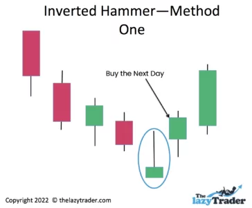 Inverted hammer - method one