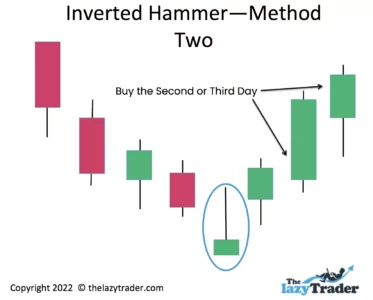 Inverted hammer - method two