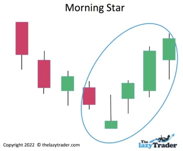 Morning star